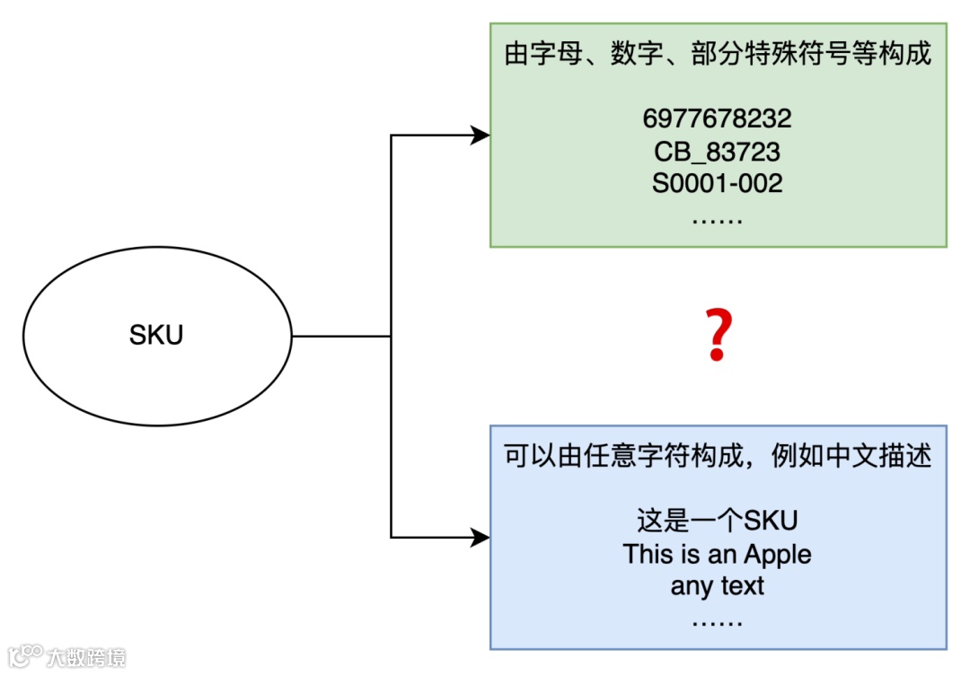 供应链系统中的编码和条码，你真的懂吗？