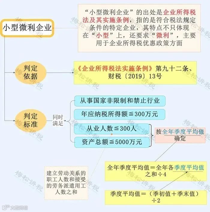 12月征期来了！个税新增3项优惠！3项社保缓缴再延长！小规模纳税人免征增值税＋工会经费全额返还＋免征残保金等11项政策即将到期！