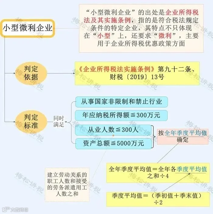 12月征期来了!个税新增3项优惠!3项社保缓缴再延长!小规模纳税人免征增值税+工会经费全额返还+免征残保金等11项政策即将到期!