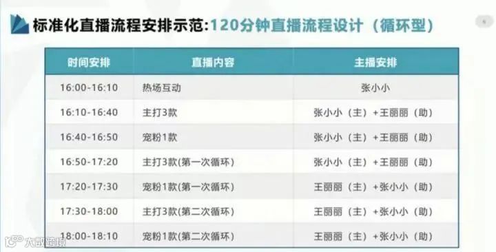 直播带货，条理清晰的直播脚本