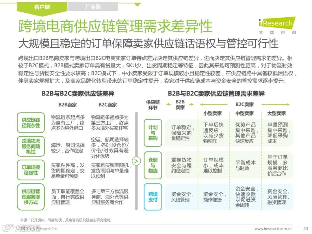 2022年中国跨境电商SaaS行业研究报告