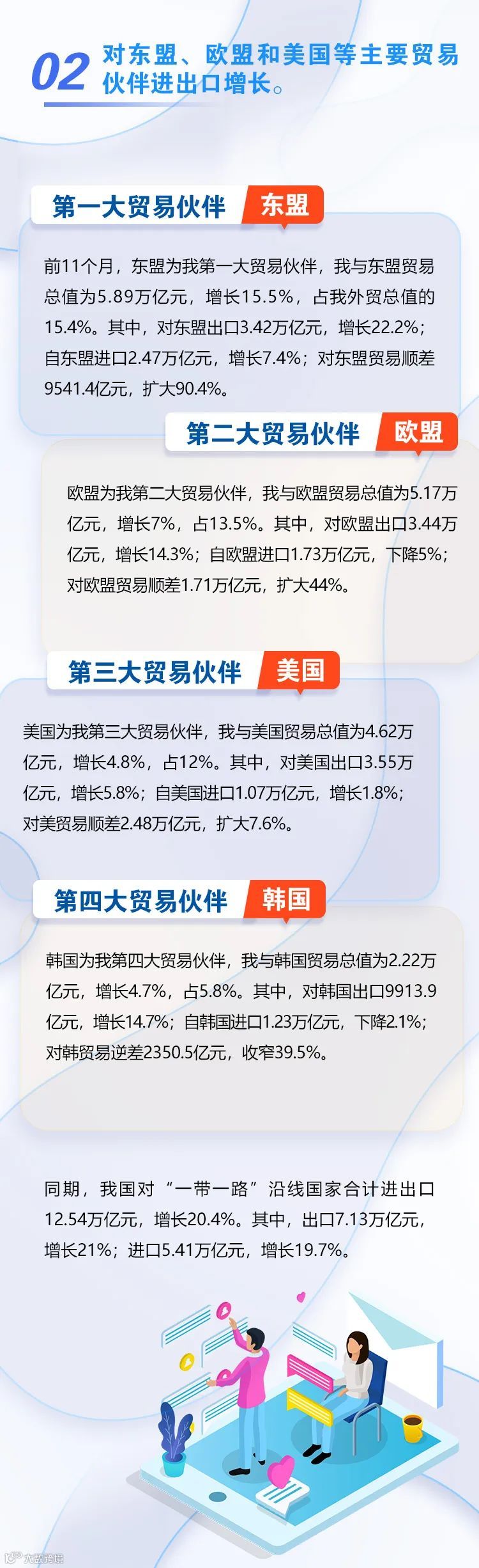 图解 | 前11个月进出口增长8.6%