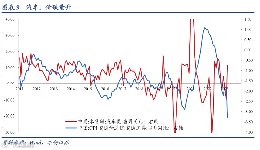 对一季度经济数据的七个判断