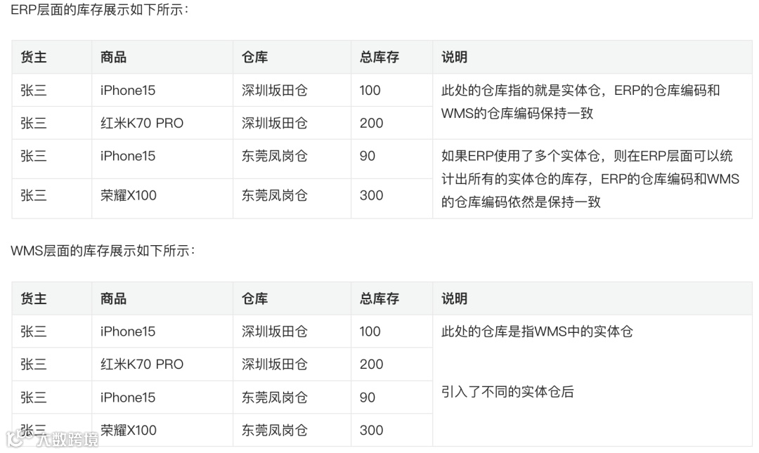 深入拆解供应链系统（ERP和WMS）中的货主、实体仓、逻辑仓