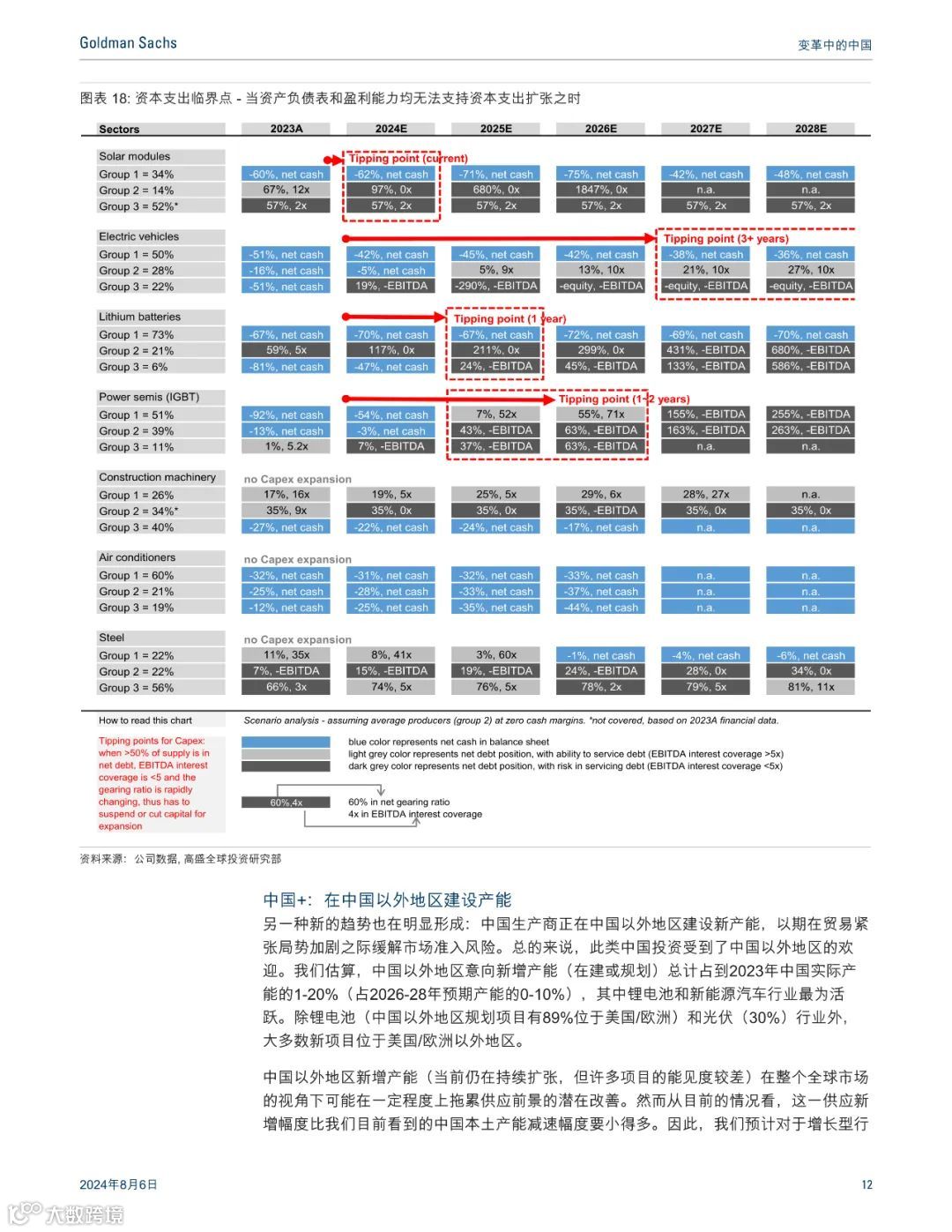 高盛:最惊艳的中国制造业报告,七大行业深度分析(可下载)