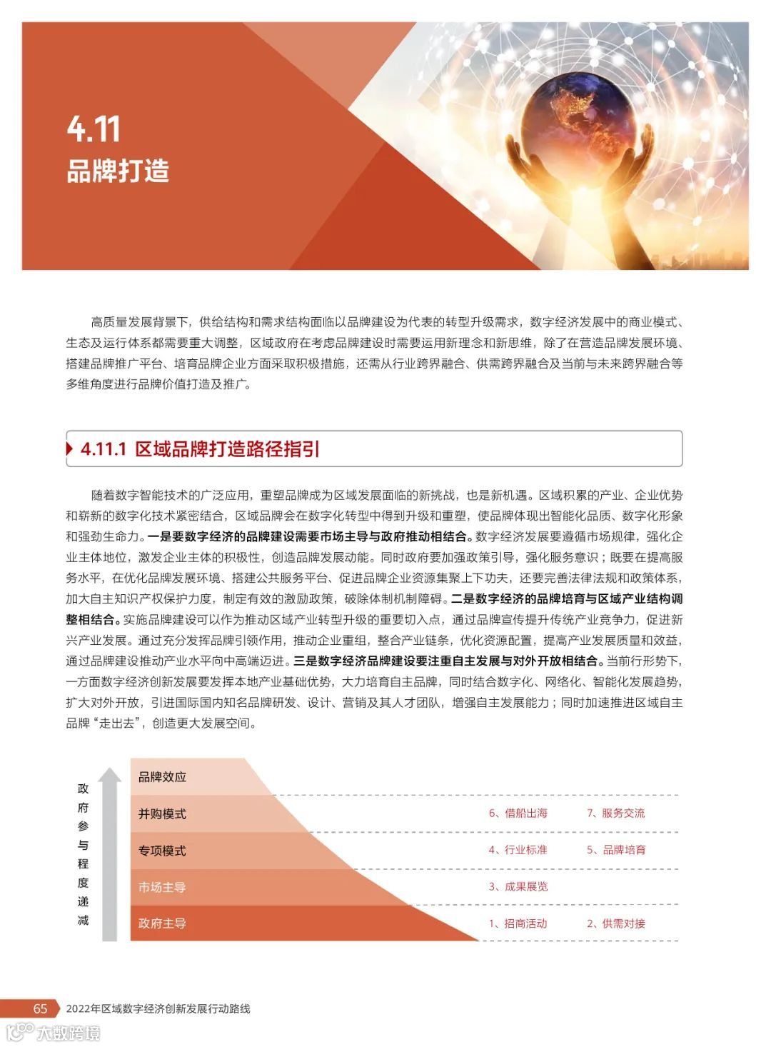 2022年区域数字经济创新发展行动路线