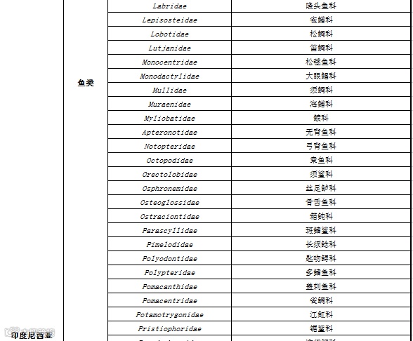 RCEP农产品准入知多少?