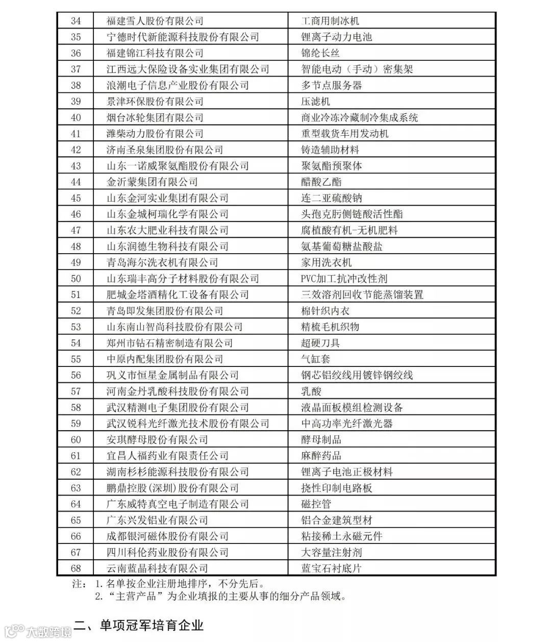 中国507家制造业隐形冠军！(全名单)