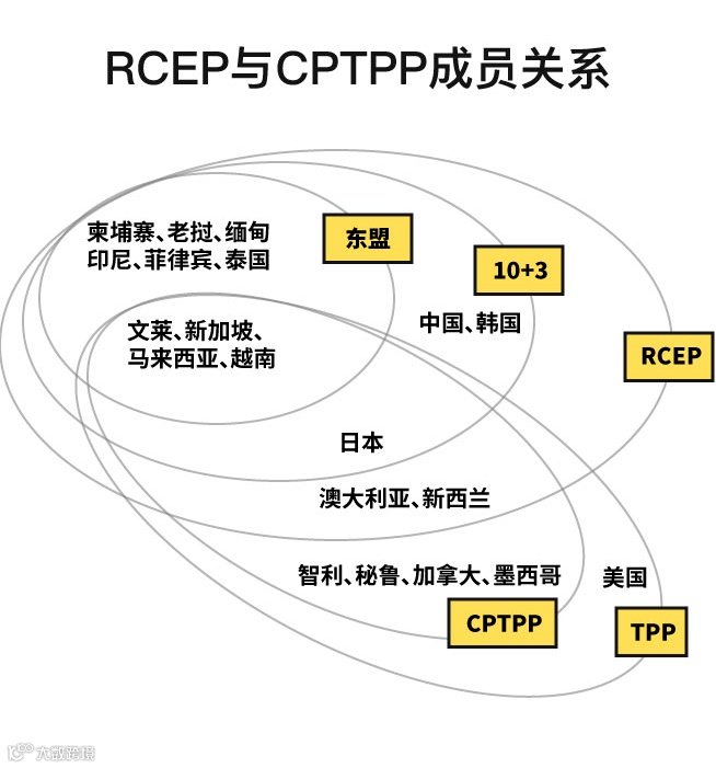 通俗解读!RCEP和CPTPP原来是这么回事?