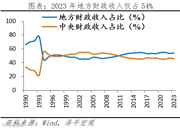 新一轮财税改革箭在弦上