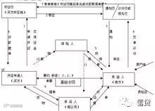 外贸知识 | 信用证基础