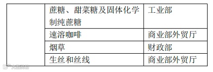 泰国对这几十类商品实施进出口管制（附清单）