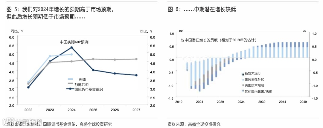 2023年中国经济宏观展望报告（附下载）