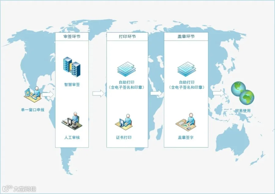 原产地证搞不定?流程来了!