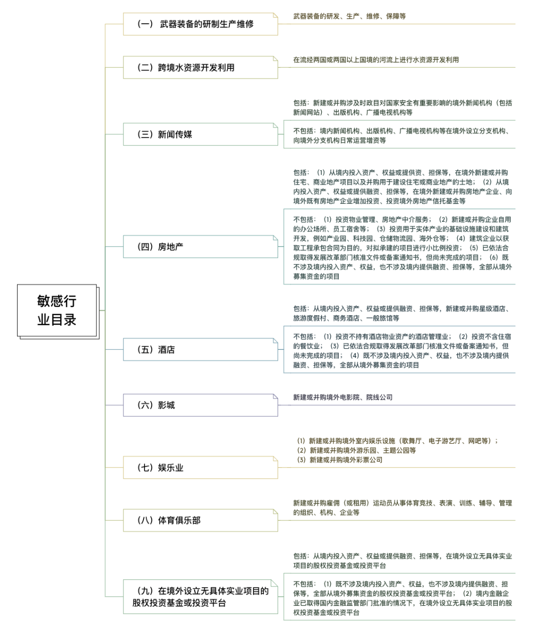 实务干货 | 境外投资（ODI）10大核心问题及解答