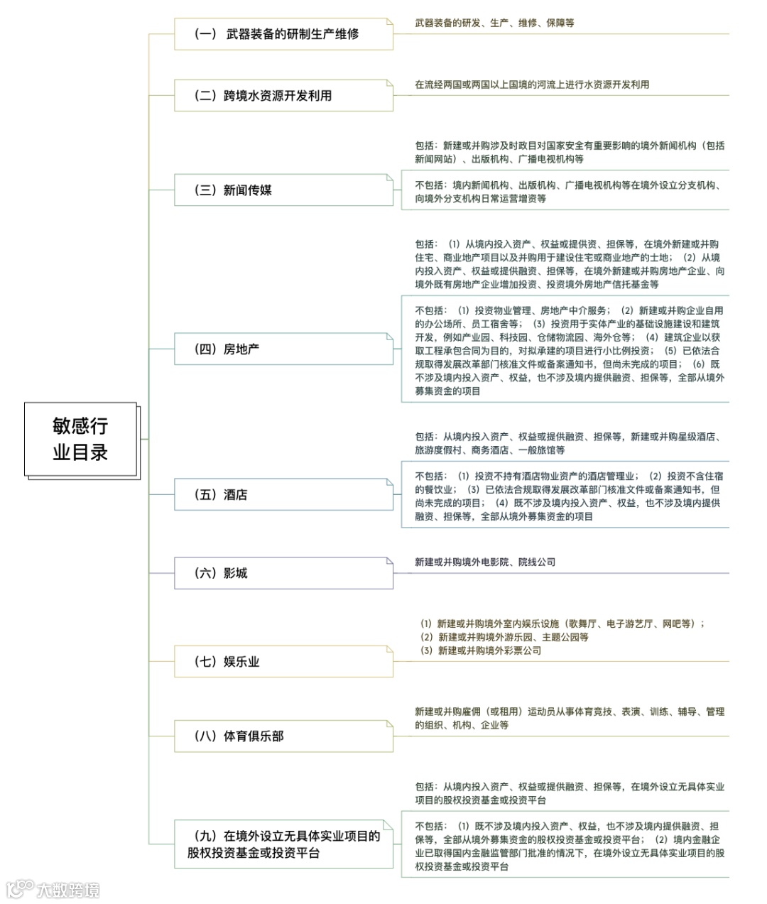 实务干货 | 境外投资（ODI）10大核心问题及解答