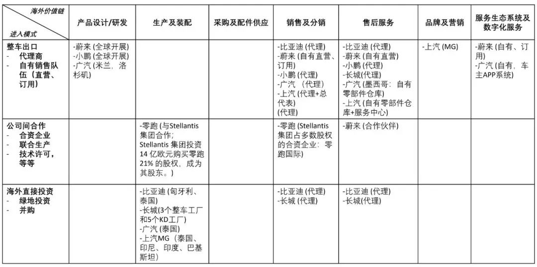 赵巍：中国新能源汽车产业的国际化特征与“出海”挑战