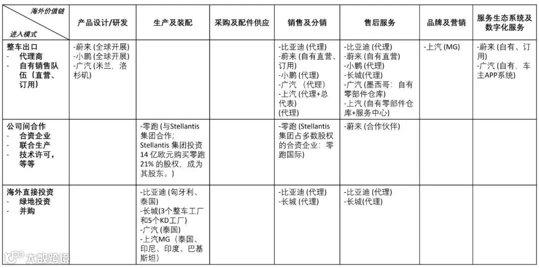 赵巍：中国新能源汽车产业的国际化特征与“出海”挑战