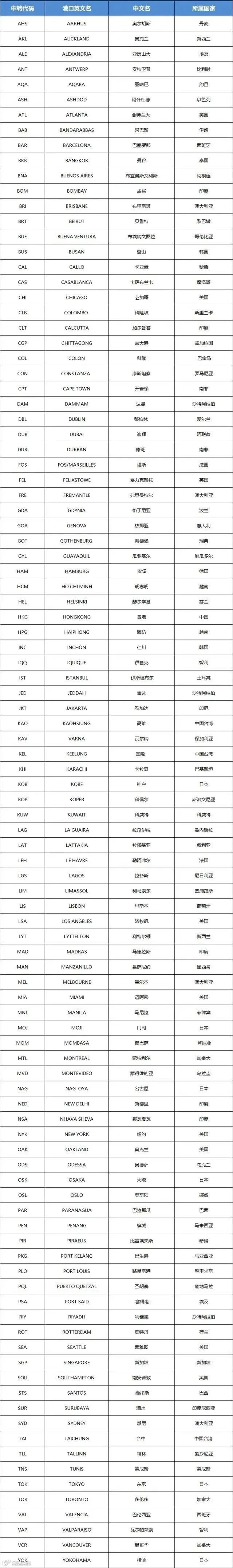 为什么各国都在搞中转港?