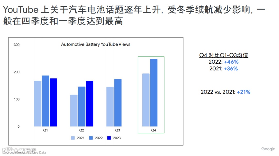 2024跨境电商汽摩配市场洞察报告