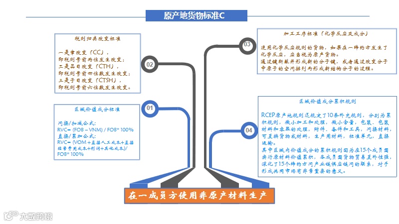 刘学志：RCEP原产地规则解读