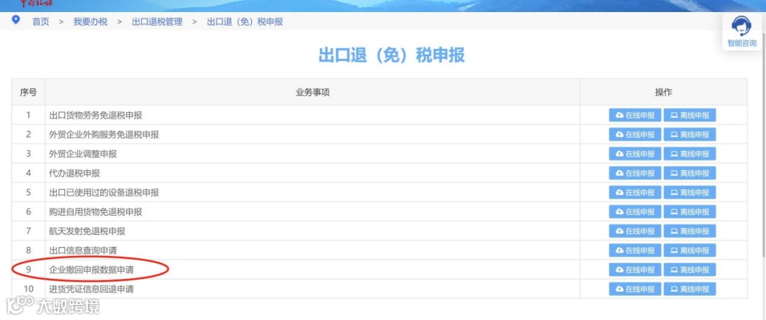 外贸企业申报的出口退税数据发现错误,如何处理?