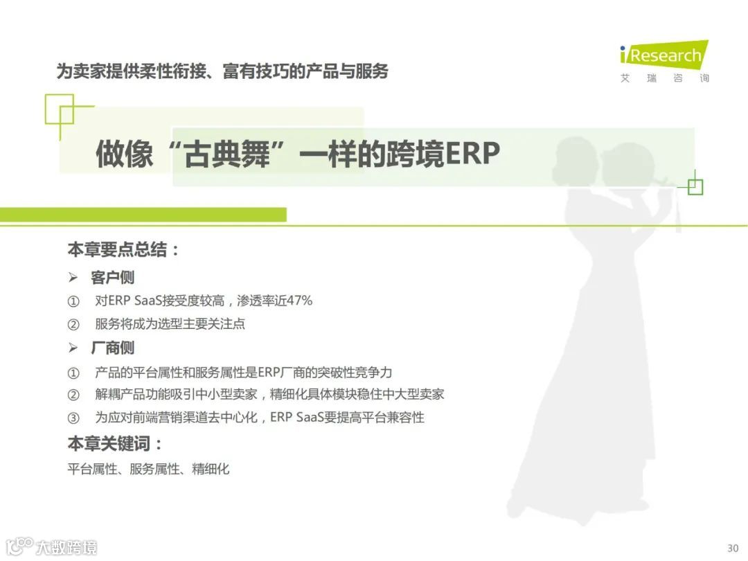2022年中国跨境电商SaaS行业研究报告