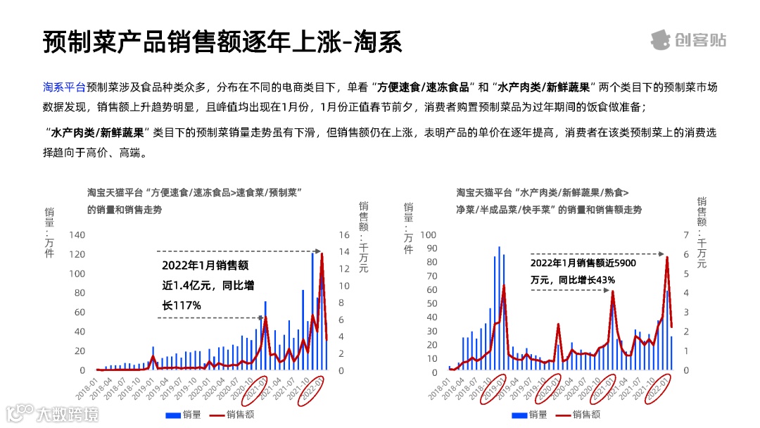 全面放开后，预制菜行业洞察报告