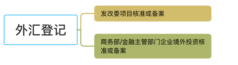 实务干货 | 境外投资（ODI）10大核心问题及解答