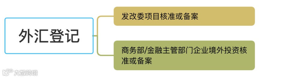 实务干货 | 境外投资（ODI）10大核心问题及解答