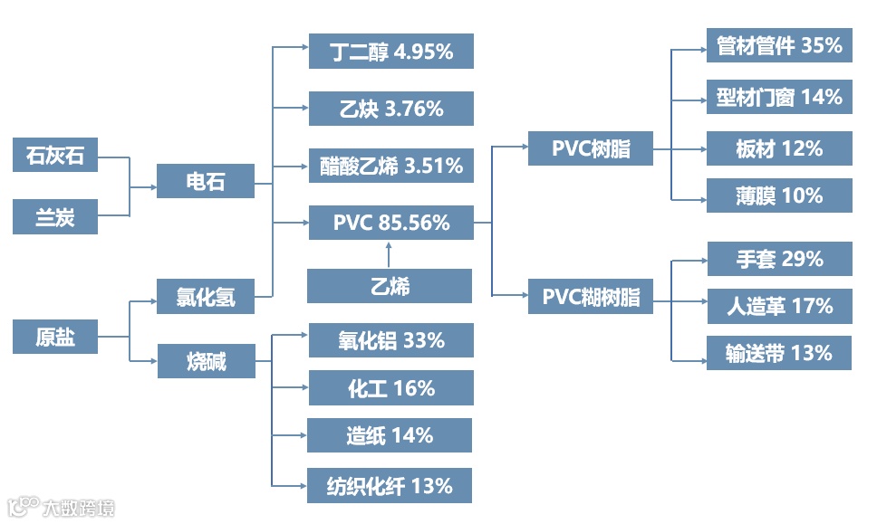 2024最新化工全产业链框架图