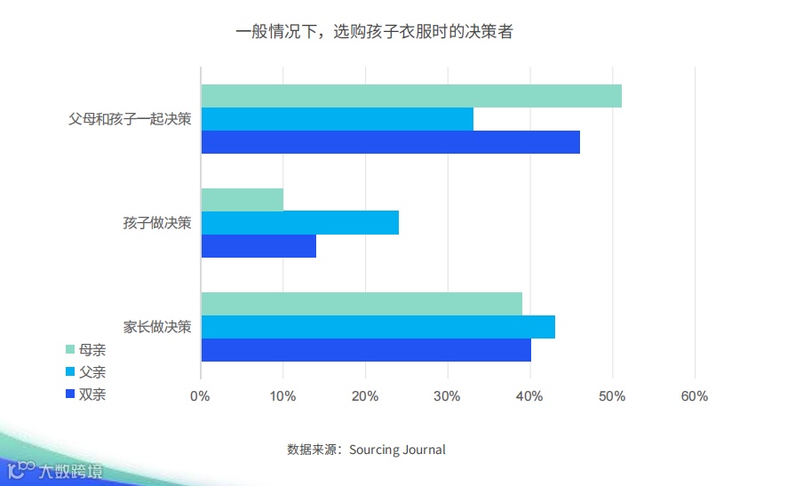 2024跨境电商童装市场洞察报告