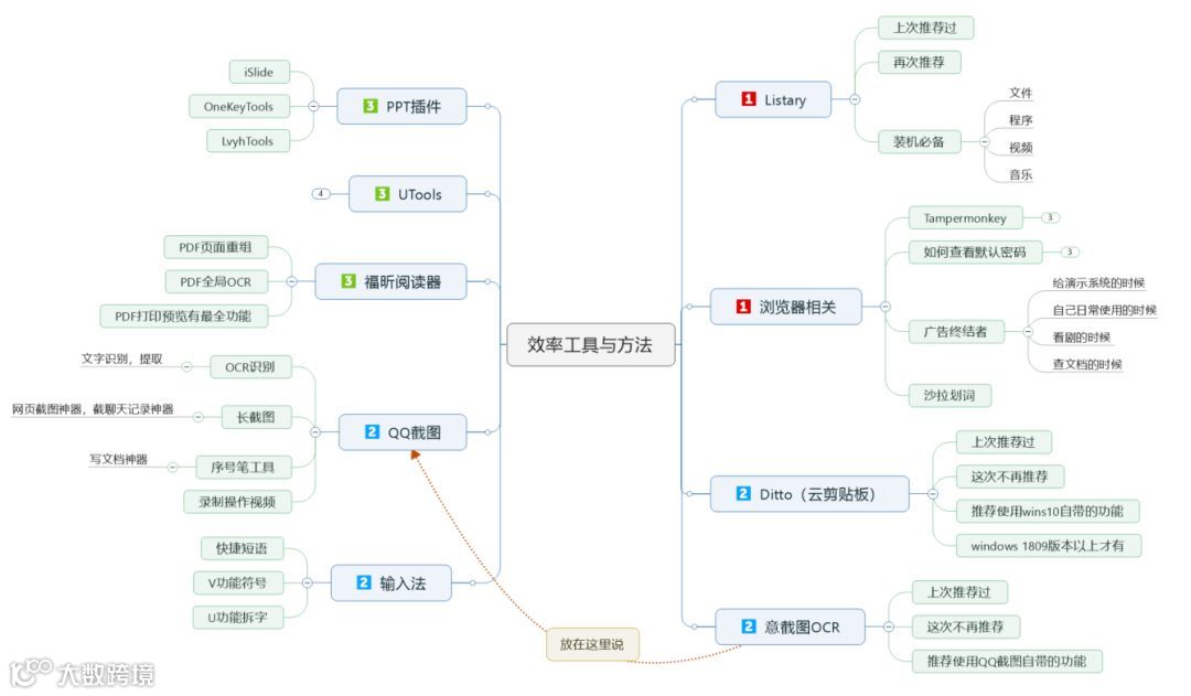 产品狗の工具分享
