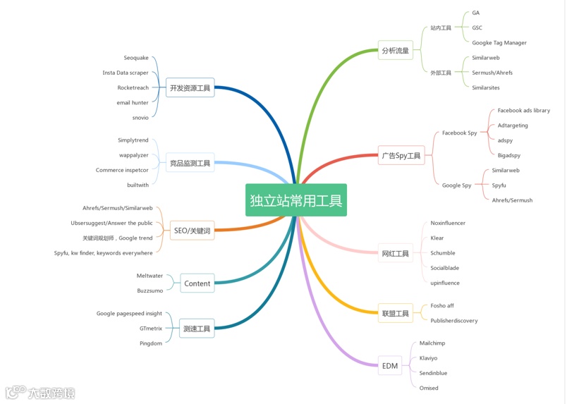 调研产品用户画像常见的5种方式