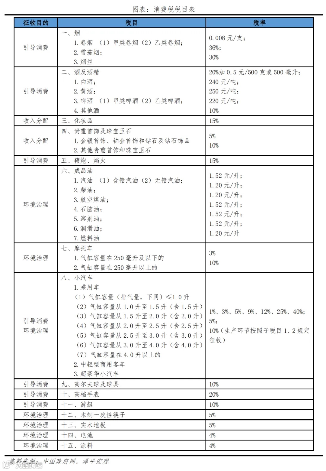 新一轮财税改革箭在弦上