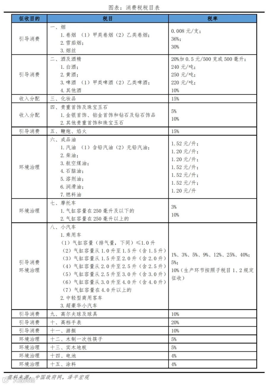 新一轮财税改革箭在弦上
