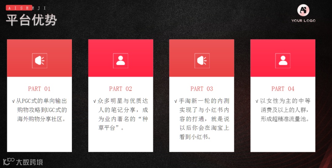 小红书运营培训手册