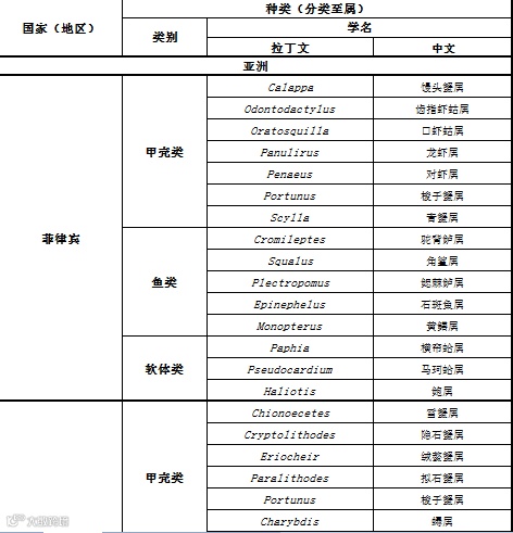 RCEP农产品准入知多少?
