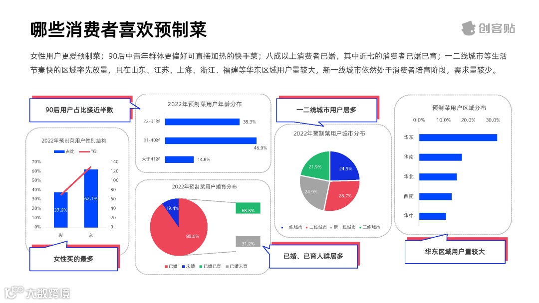 全面放开后，预制菜行业洞察报告