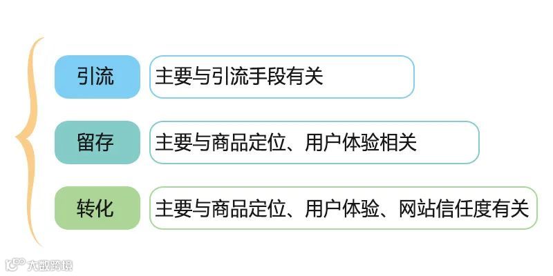 如何正确运营独立站,不可缺少的8个细节