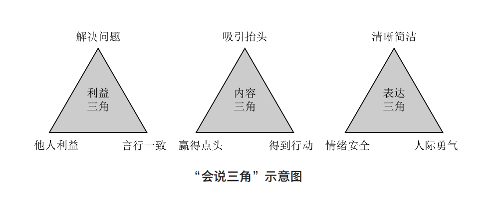 说话要说到点上!职场高效沟通的3个底层逻辑