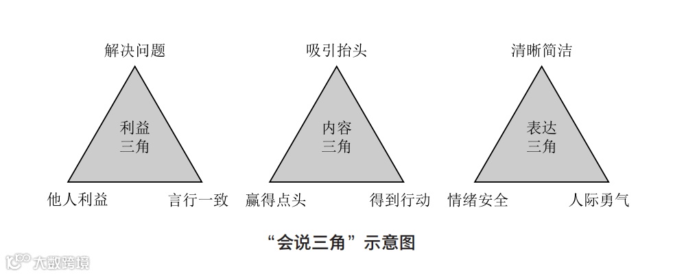 说话要说到点上!职场高效沟通的3个底层逻辑