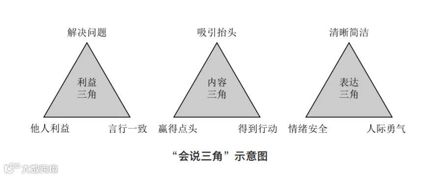 说话要说到点上！职场高效沟通的3个底层逻辑