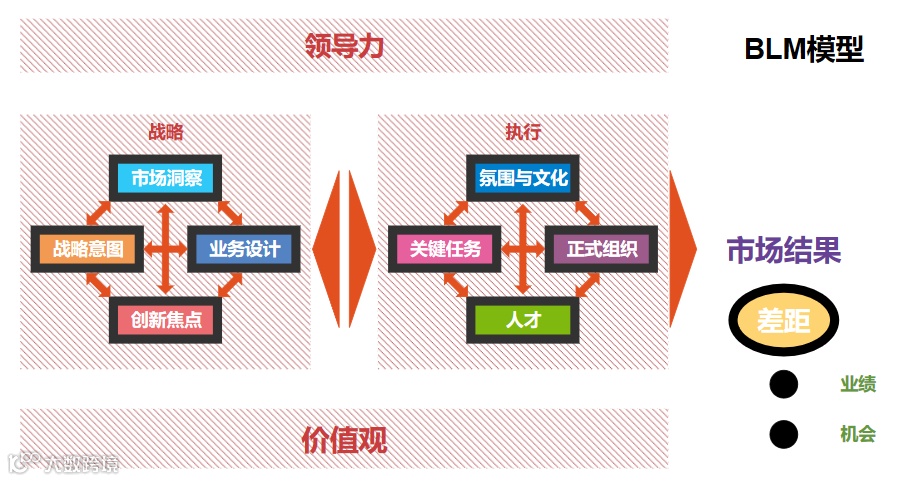 图解项目管理必备十大管理模型