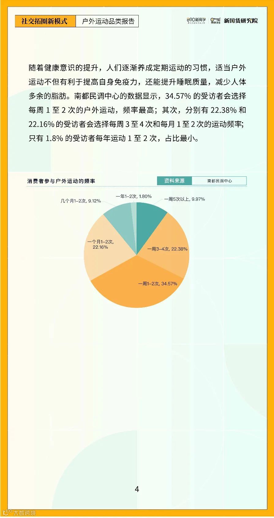 2022年户外运动品类研究报告