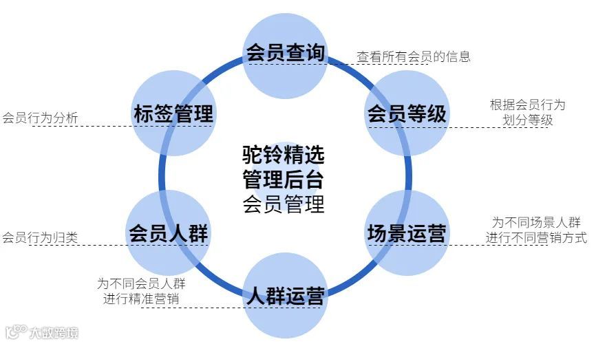 为什么很多大企业都做生态?
