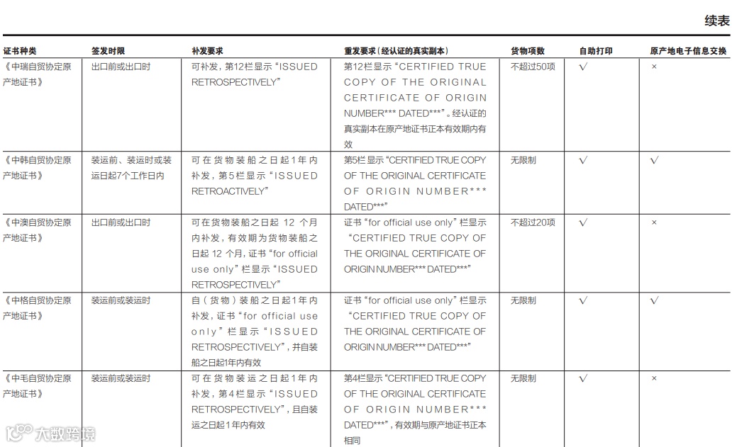 出口货物原产地证书实务常见问题答疑（建议收藏）