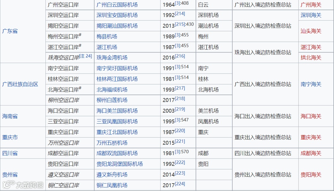 中国对外开放进出口口岸介绍