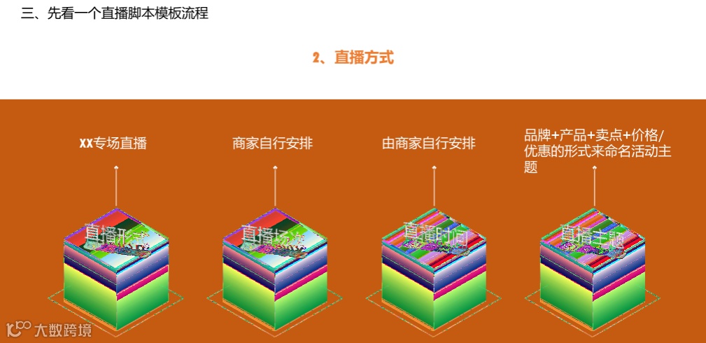 直播脚本设计详细流程全案