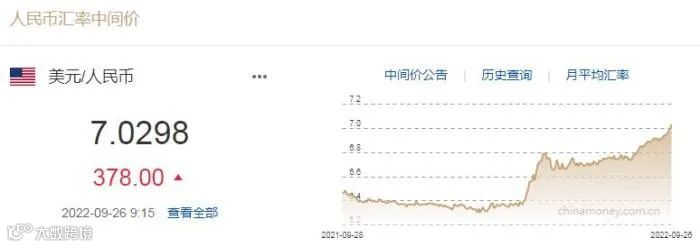 5天跌超1700个点！央行重磅出手，狂挽汇市！